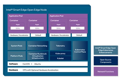 eage card smart|edge not using smart card.